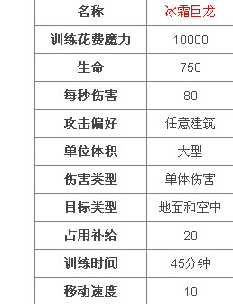 MT英雄传兵种介绍之冰霜巨龙2