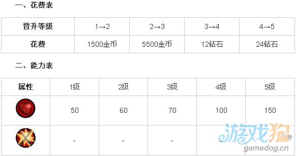 武士大战僵尸2兵种铸剑师1