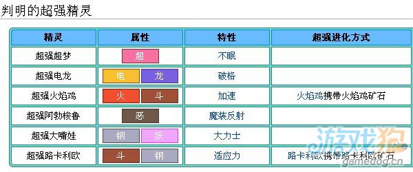 口袋妖怪XY超强进化系统介绍1