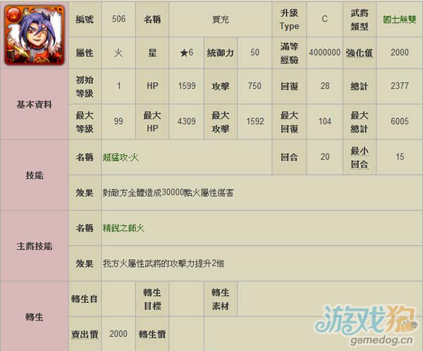 逆转三国贾充武将队伍搭配攻略1