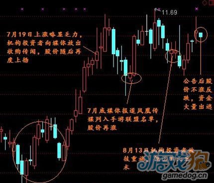 凤凰传媒终购慕和6.35亿元疑涉内幕交易1