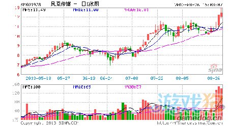 魔卡幻想被收购其影响到底如何？1