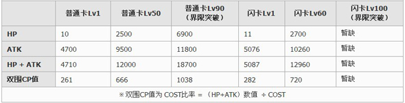 百万亚瑟王特异型贞德卡牌图鉴3