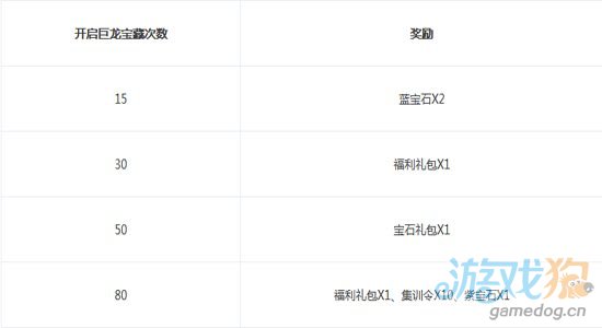 龙之力量限时活动：开启巨龙宝藏获大礼2