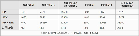 百万亚瑟王特异型帕爾修斯卡牌图鉴4