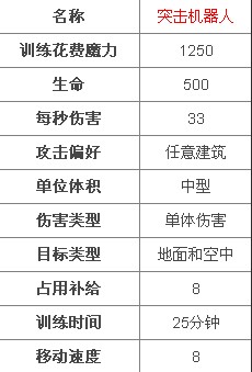 MT英雄传兵种介绍之突击机器人2