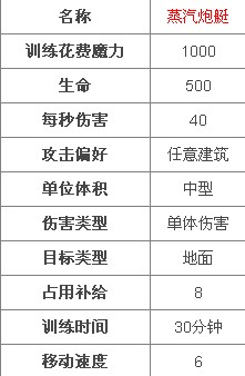 MT英雄传兵种介绍之蒸汽炮艇2