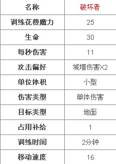 MT英雄传兵种介绍之破坏者2