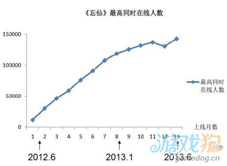 神奇时代收购公告看清：忘仙数据表现10