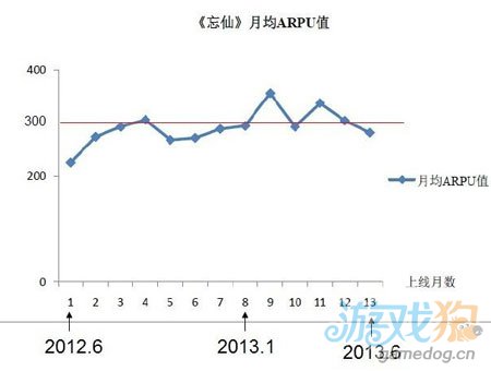 神奇时代收购公告看清：忘仙数据表现11