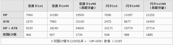 百万亚瑟王俘获型摩根卡牌图鉴4