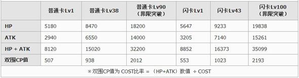 百万亚瑟王特异型达芬奇卡牌图鉴4