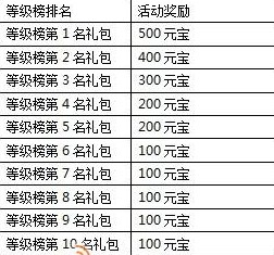 一剑灭天新服浴火重生盘涅大典5