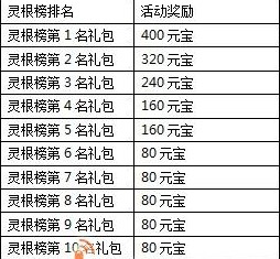 一剑灭天新服浴火重生盘涅大典6