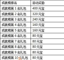 一剑灭天新服浴火重生盘涅大典7