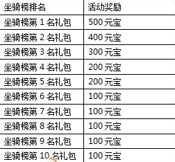 一剑灭天新服浴火重生盘涅大典8