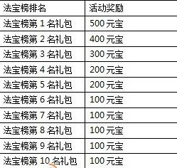 一剑灭天新服浴火重生盘涅大典9