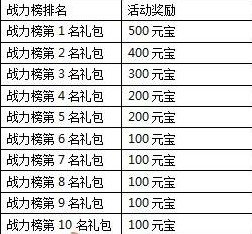 一剑灭天新服浴火重生盘涅大典4