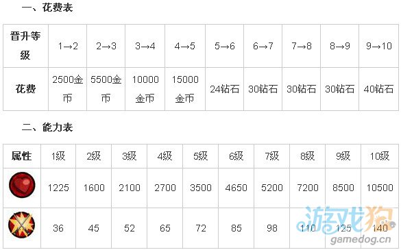 武士大战僵尸2兵种座头剑客1