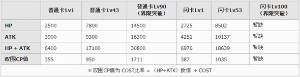 百万亚瑟王教练型雅熙主任卡牌图鉴4