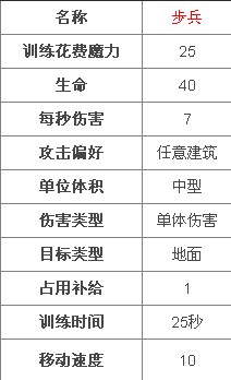 MT英雄传兵种介绍之步兵2