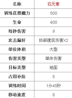 MT英雄传兵种介绍之石元素2