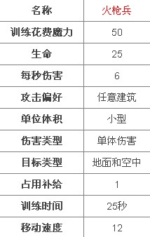 MT英雄传兵种介绍之火枪手2