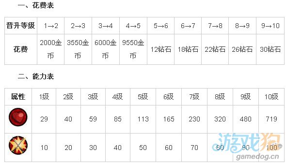 武士大战僵尸2兵种刺客1