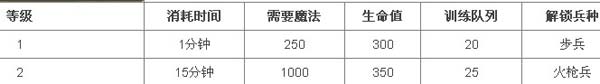 MT英雄传军事建筑之兵营介绍2