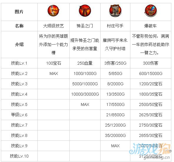 武士大战僵尸2英雄通用技能介绍1