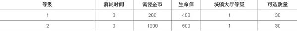 MT英雄传防御建筑之城墙介绍2