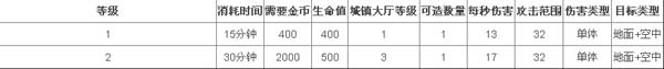 MT英雄传防御建筑之瞭望塔介绍2