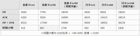 百万亚瑟王学徒型橄榄石卡牌图鉴1