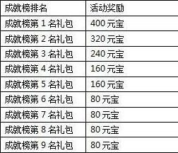 一剑灭天新服“超凡入圣”器宇轩昂!6