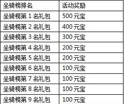 一剑灭天新服“超凡入圣”器宇轩昂!7