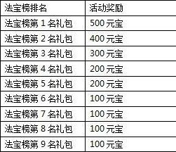 一剑灭天新服“超凡入圣”器宇轩昂!8