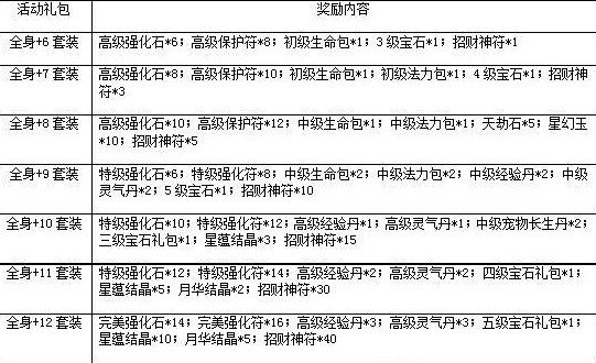 一剑灭天新服“超凡入圣”器宇轩昂!12