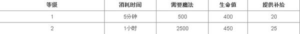 MT英雄传军事建筑之集结点介绍2