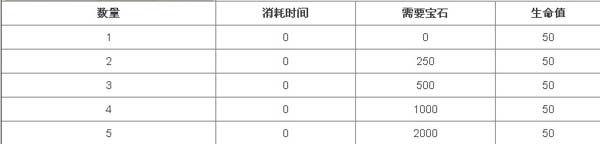 MT英雄传资源建筑之工棚简介2