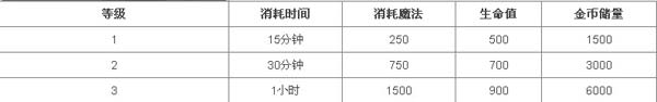 MT英雄传资源建筑之金库介绍2