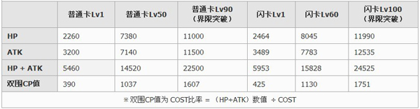 百万亚瑟王学徒型波比卡牌图鉴4