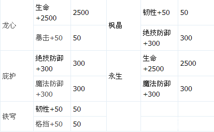 龙之力量橙色魔晶炼金产出开放5