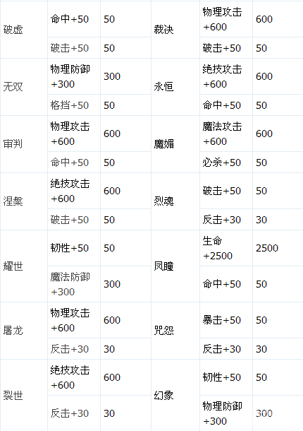 龙之力量橙色魔晶炼金产出开放4