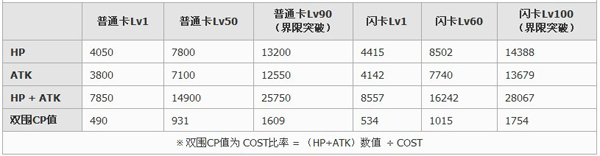 百万亚瑟王学徒型奥莉薇尔卡牌图鉴4