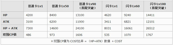 百万亚瑟王学徒型菲妮斯卡牌图鉴4