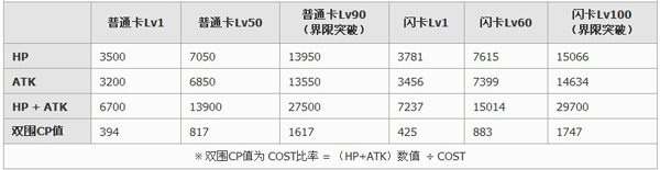 百万亚瑟王学徒型德斯菲亚卡牌图鉴3