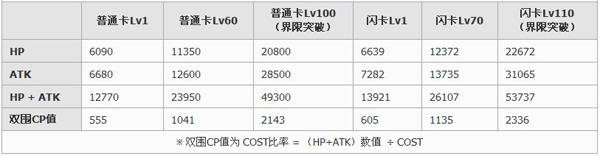 百万亚瑟王学徒型卑弥呼卡牌图鉴4