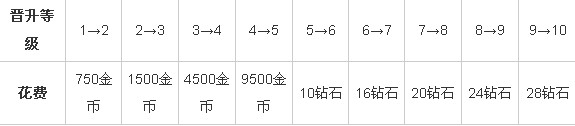 武士大战僵尸2长矛战士详情攻略1