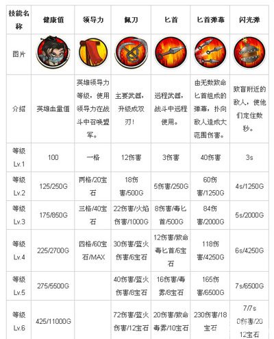 武士大战僵尸2英雄忍姬图文攻略3