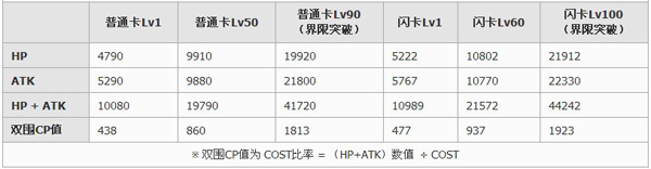 百万亚瑟王学徒型格妮妲卡牌图鉴4